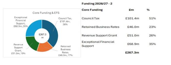 funding 