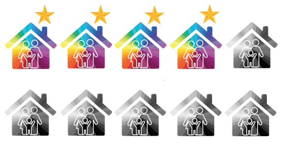 So far, four households have joined, and we're looking for six more.